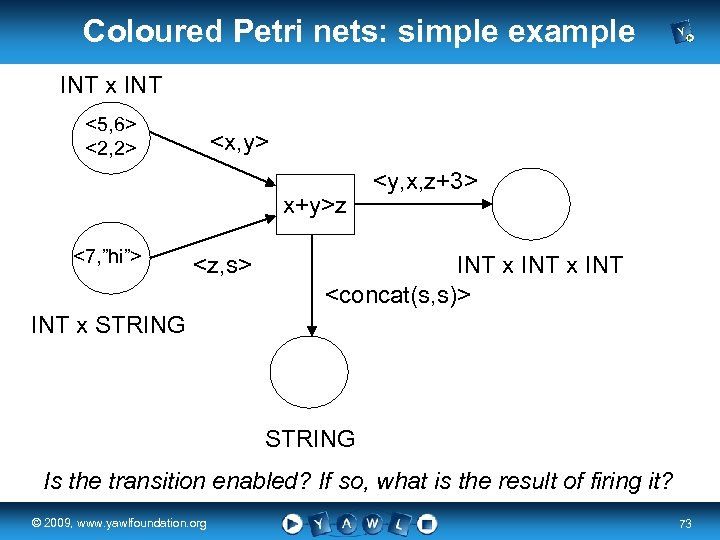 Coloured Petri nets: simple example INT x INT <5, 6> <2, 2> <x, y>