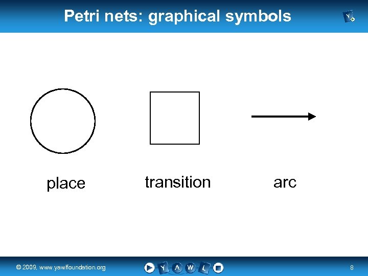 Petri nets: graphical symbols transition place real a university for the © 2009, www.