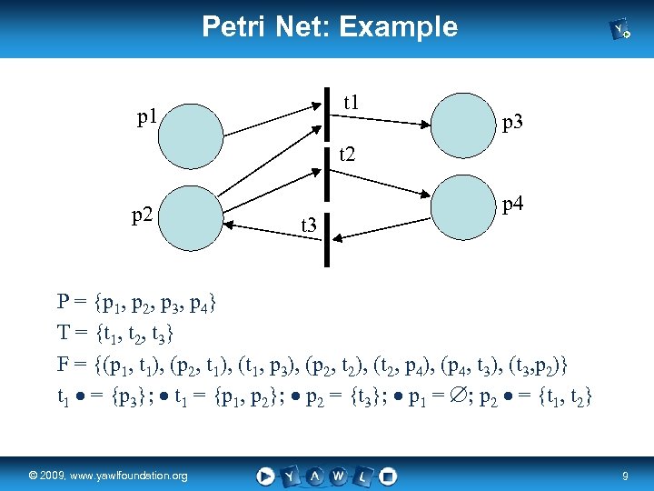 Petri Net: Example t 1 p 3 t 2 p 2 t 3 p