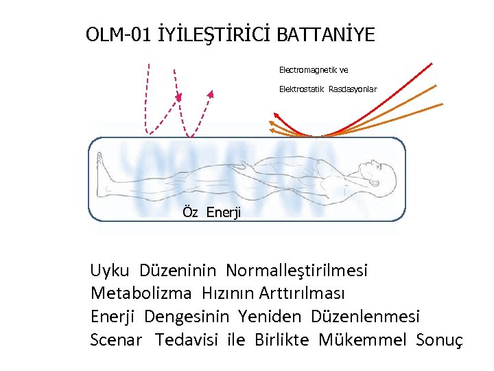 OLM-01 İYİLEŞTİRİCİ BATTANİYE Electromagnetik ve Elektrostatik Rasdasyonlar Öz Enerji Uyku Düzeninin Normalleştirilmesi Metabolizma Hızının