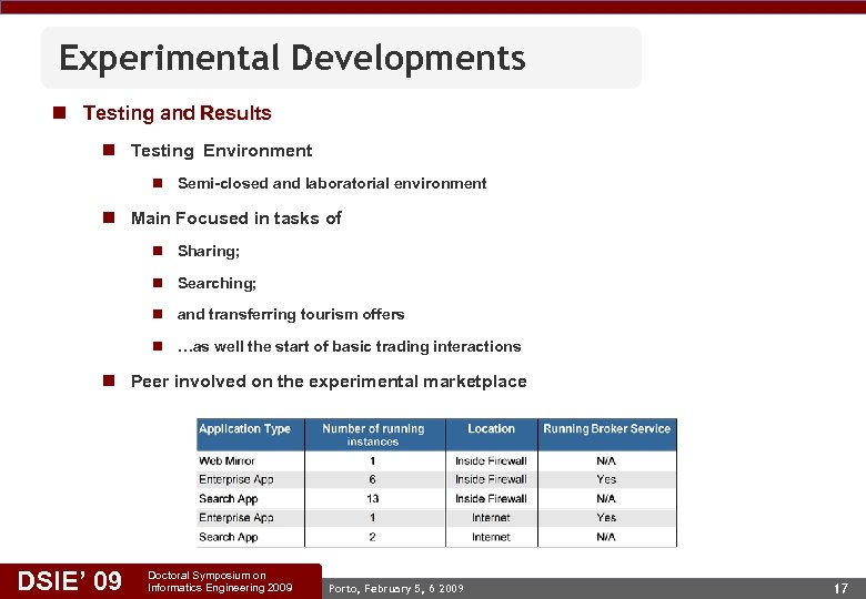 Experimental Developments n Testing and Results n Testing Environment n Semi-closed and laboratorial environment