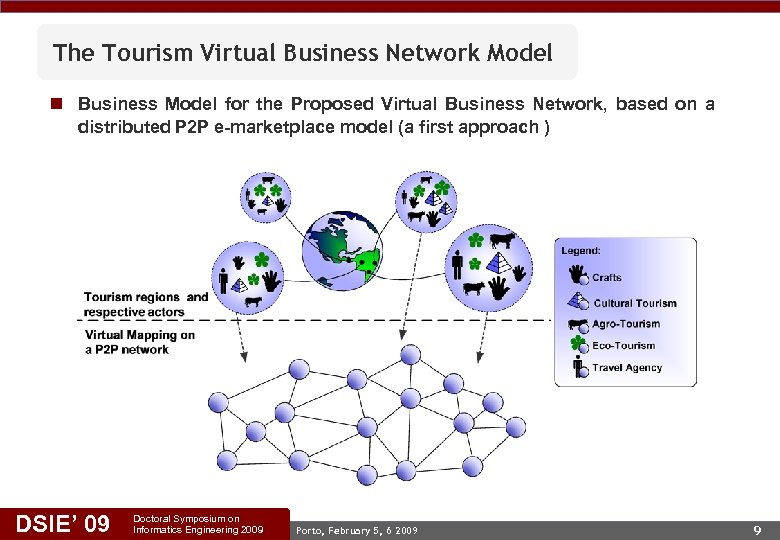 The Tourism Virtual Business Network Model n Business Model for the Proposed Virtual Business