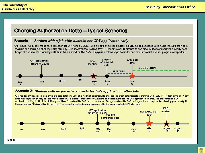 The University of California at Berkeley International Office Choosing Authorization Dates --Typical Scenarios Scenario