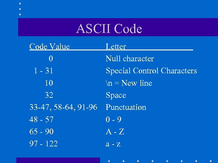 ASCII Code Value 0 1 - 31 10 32 33 -47, 58 -64, 91