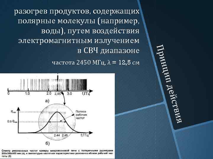 частота 2450 МГц, λ = 12, 5 см ия вия ейств дейст цип д