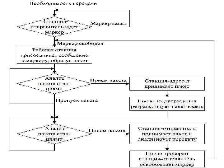 Какой метод управления доступом к среде передачи данных на канальном уровне использует ethernet