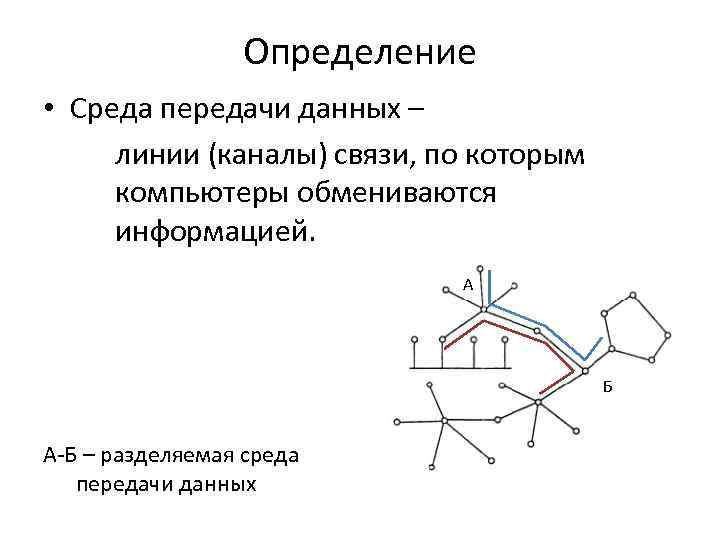 Среда передачи данных. Разделяемая среда передачи данных. Определения среды передачи. Определение сред линии. Что такое «разделяемая среда передачи данных»? Что такое «коллизия»?.