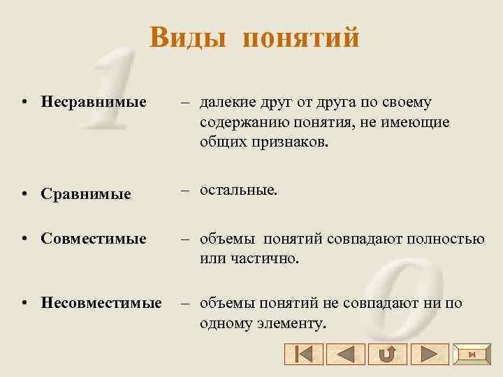 Виды понятий • Несравнимые – далекие друг от друга по своему содержанию понятия, не