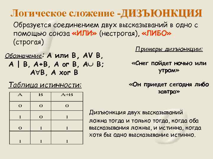 Таблица истинности дизъюнкции