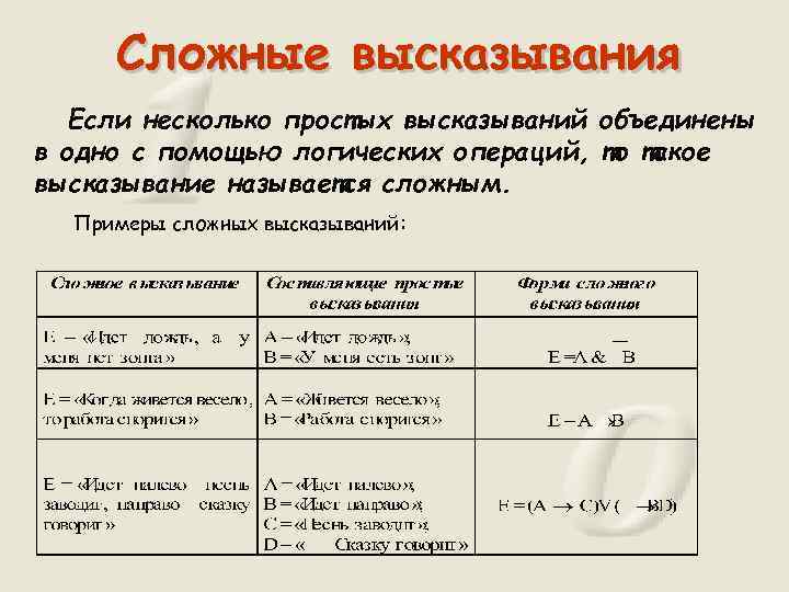 Сложный например. Логические высказывания. Сложные высказывания. Сложное логическое высказывание. Сложные высказывания примеры.