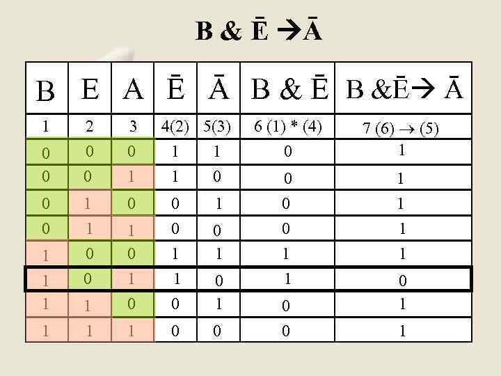 В & Ē Ā В Е А Ē Ā В & Ē В &Ē