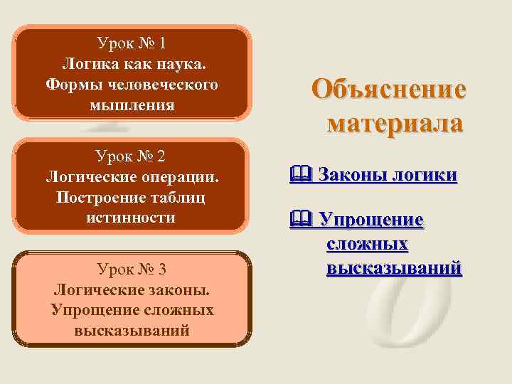 Урок № 1 Логика как наука. Формы человеческого мышления Урок № 2 Логические операции.