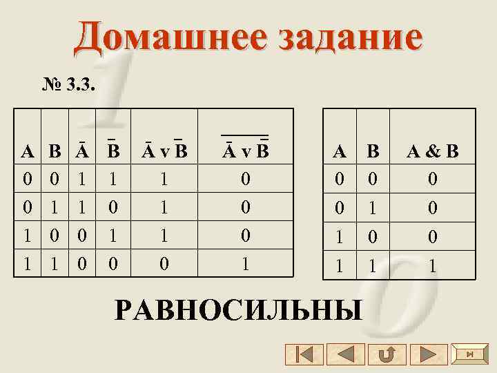 Домашнее задание № 3. 3. А 0 0 1 1 В 0 1 Ā