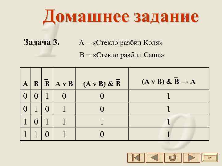 Домашнее задание Задача 3. А = «Стекло разбил Коля» В = «Стекло разбил Саша»