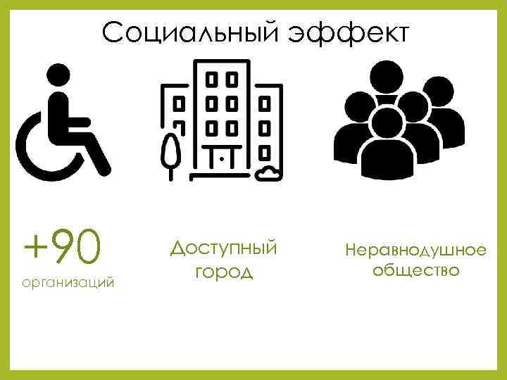 Социальный эффект +90 организаций Доступный город Неравнодушное общество 