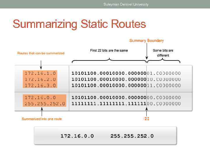 Suleyman Demirel University Summarizing Static Routes 