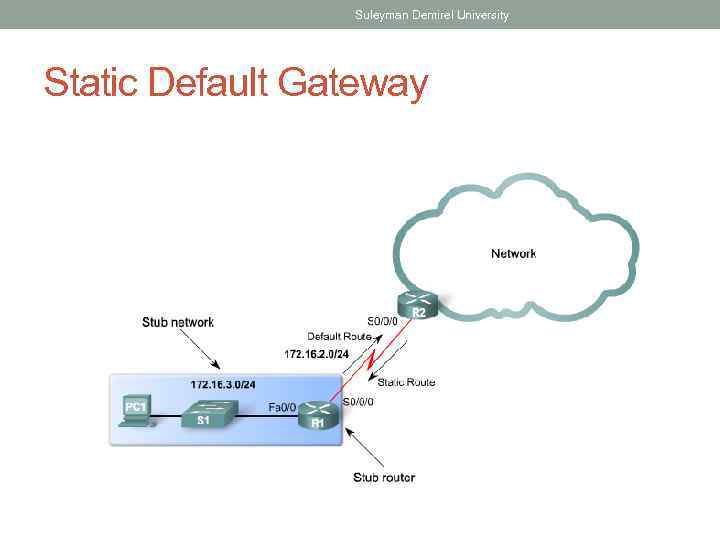 Suleyman Demirel University Static Default Gateway 