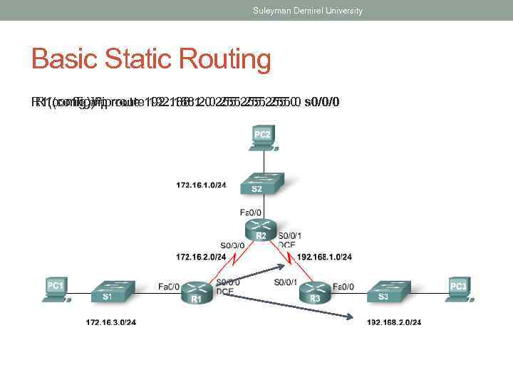 Suleyman Demirel University Basic Static Routing R 1(config)#ip route 192. 168. 2. 0 255.