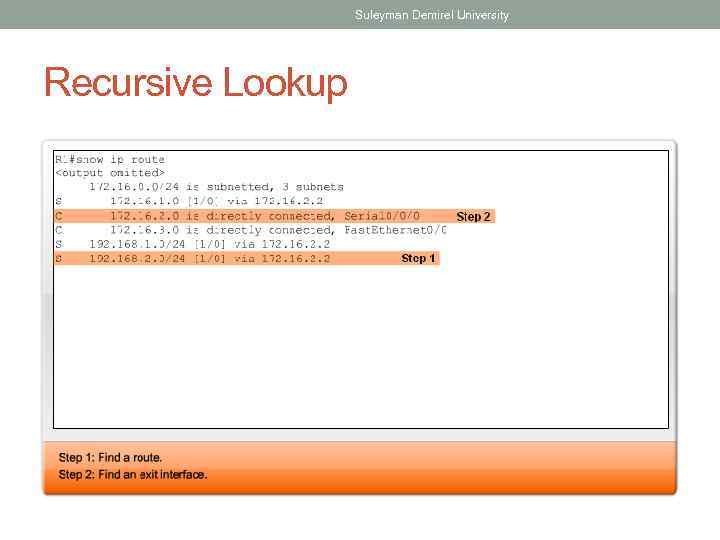 Suleyman Demirel University Recursive Lookup 