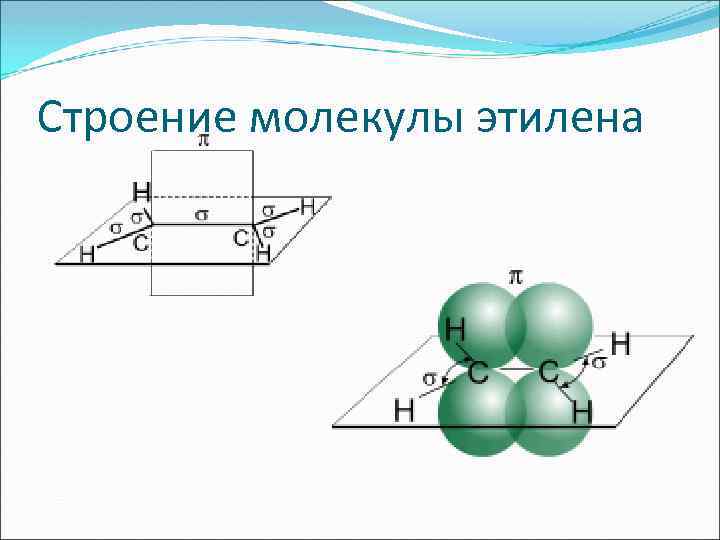 Строение молекулы этилена 