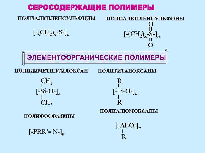 ПОЛИАЛКИЛЕНСУЛЬФИДЫ ПОЛИАЛКИЛЕНСУЛЬФОНЫ O [-(CH 2)x-S-]n O ЭЛЕМЕНТООРГАНИЧЕСКИЕ ПОЛИМЕРЫ ПОЛИДИМЕТИЛСИЛОКСАН CH 3 [-Si-O-]n CH 3