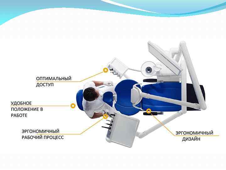 Эргономика в стоматологии презентация
