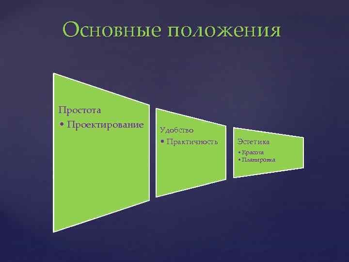Основные положения Простота • Проектирование Удобство • Практичность Эстетика • Красота • Планировка 