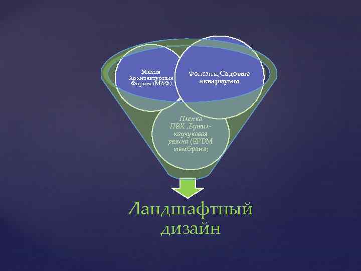 Малые Архитектурные Формы (МАФ) Фонтаны, Садовые аквариумы Пленка ПВХ , Бутилкаучуковая резина (EPDM мембрана)