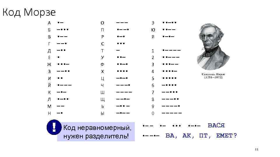 Код Морзе А Б В Г Д Е Ж З И Й К Л