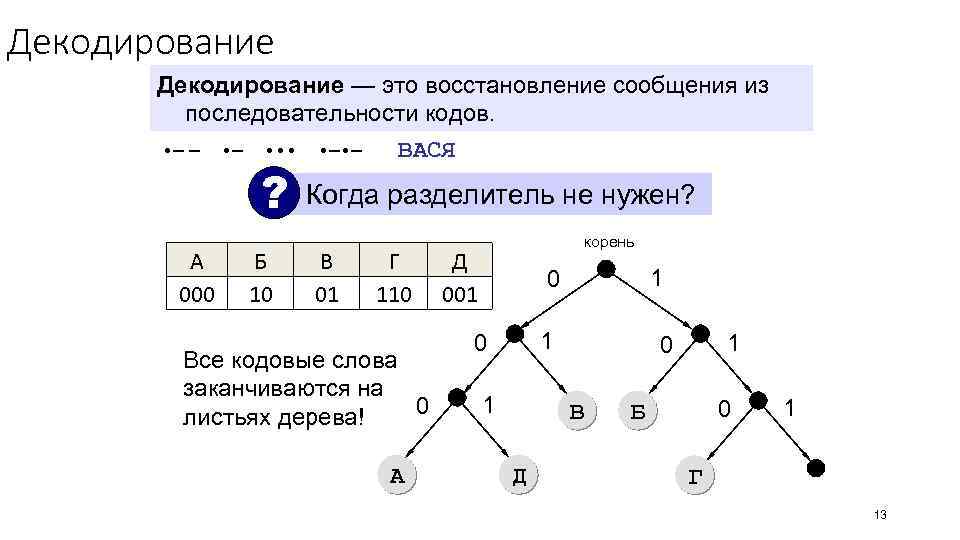Декодирование — это восстановление сообщения из последовательности кодов. • — — • • •