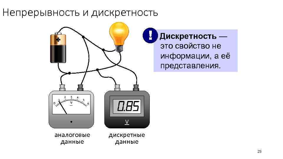 Непрерывность и дискретность ! 1 0 2 3 V 4 5 Дискретность — это