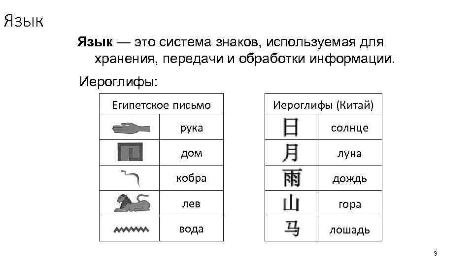 Язык — это система знаков, используемая для хранения, передачи и обработки информации. Иероглифы: Египетское