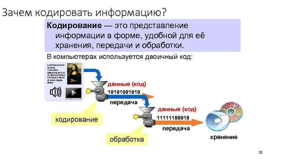 Зачем кодировать информацию? Кодирование — это представление информации в форме, удобной для её хранения,