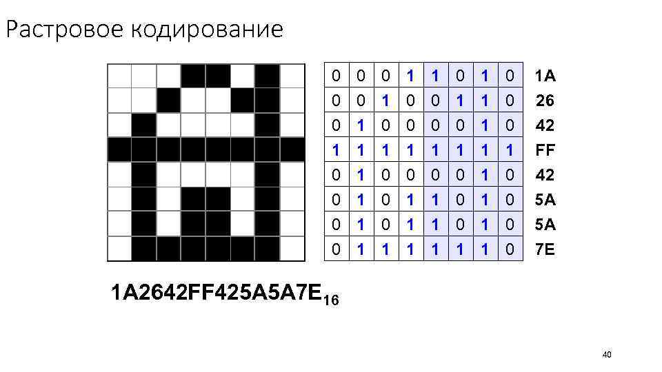 Растровое кодирование 0 0 0 1 1 0 0 1 0 1 1 1