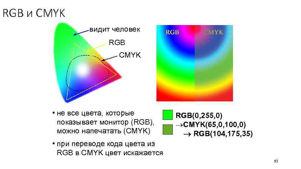 RGB и CMYK видит человек RGB CMYK • не все цвета, которые показывает монитор