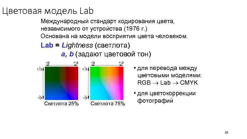 Цветовая модель Lab Международный стандарт кодирования цвета, независимого от устройства (1976 г. ) Основана