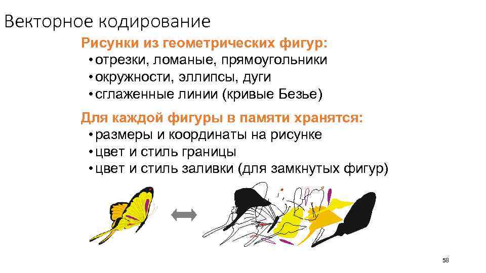 Векторное кодирование Рисунки из геометрических фигур: • отрезки, ломаные, прямоугольники • окружности, эллипсы, дуги