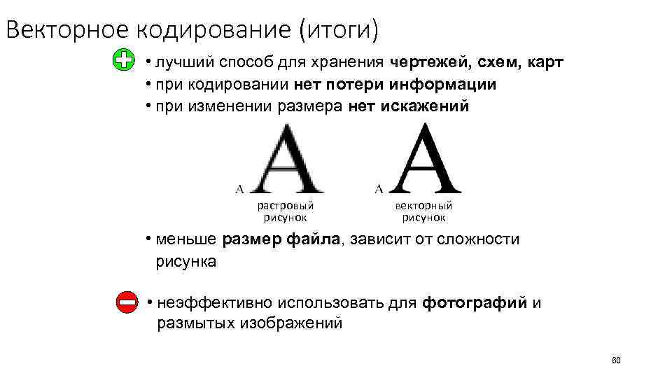 Векторное кодирование (итоги) • лучший способ для хранения чертежей, схем, карт • при кодировании