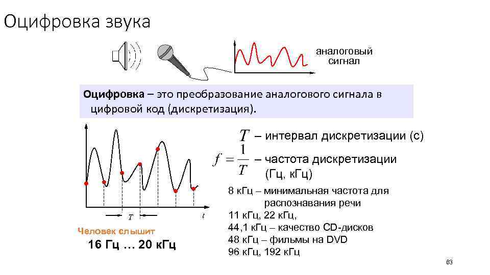 Оцифровка звука аналоговый сигнал Оцифровка – это преобразование аналогового сигнала в цифровой код (дискретизация).