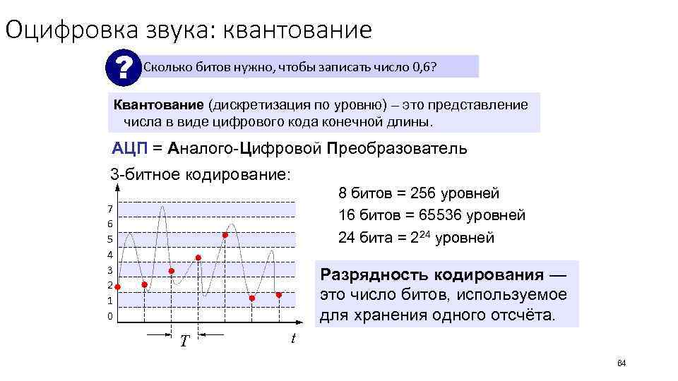 Оцифровка звука: квантование ? Сколько битов нужно, чтобы записать число 0, 6? Квантование (дискретизация