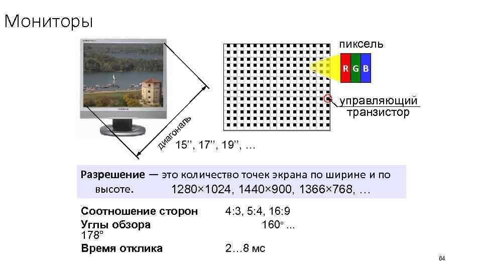 Мониторы пиксель R GB н ди о аг управляющий транзистор ль а 15’’, 17’’,