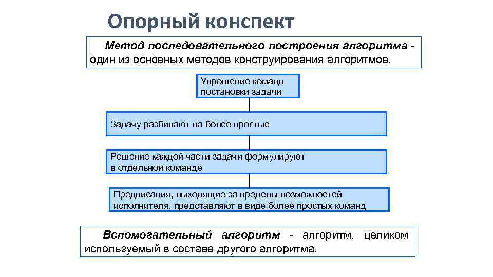 Схема упрощения верховной власти