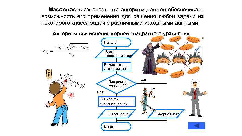 Алгоритм обозначает. Массовость алгоритма. Массовость алгоритма означает что. Свойство массовости алгоритма обозначает. Массовость это в информатике.