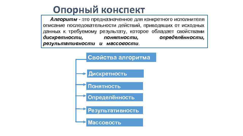 Последовательность описания. Свойства алгоритма конспект. Алгоритмы опорный конспект. Опорный конспект виды алгоритмов. Финансы в экономике опорный конспект.