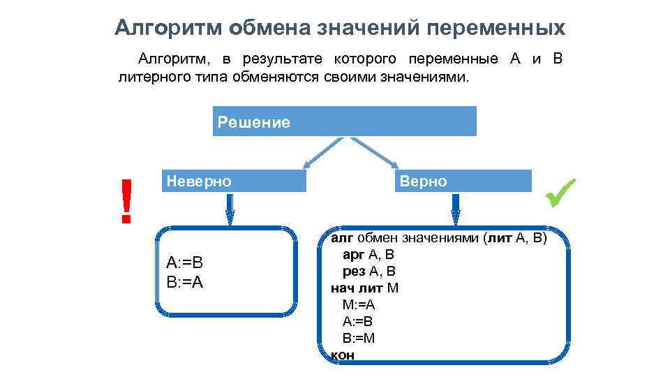 Решение значений переменных. Алгоритмы для обмена данными. Переменные в алгоритмах. Алгоритм обмена значениями числовых переменных а и в. Объявление переменных в алгоритме.