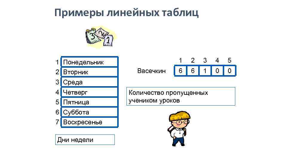 Линейная таблица. Табличные и линейные стены. Работа с таблицей как с линейной базой данных.