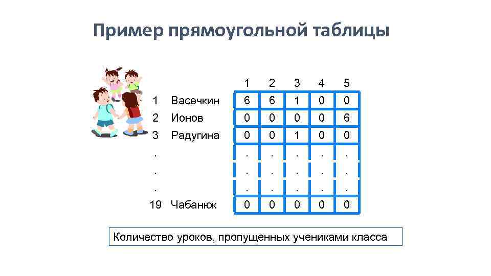 Фишка двигается по прямоугольной таблице 2х3. Прямоугольная таблица. Пример таблицы Информатика. Табличный способ записи алгоритмов примеры. Из чего состоит таблица Информатика.