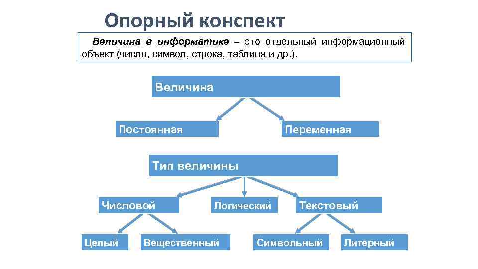 Информационный объект это. Строка это в информатике. Таблица Информатика. Строка это в информатике определение. Литерная величина в информатике.