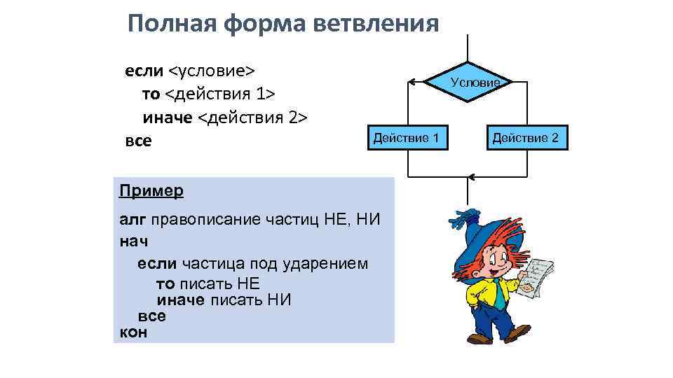 Нашедший полная форма. Полная форма. Условие если. Условие и действие. Радешенек полная форма.