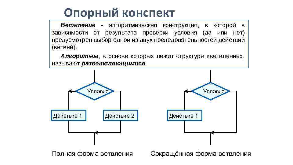 Как называется алгоритмическая конструкция представленная на блок схеме